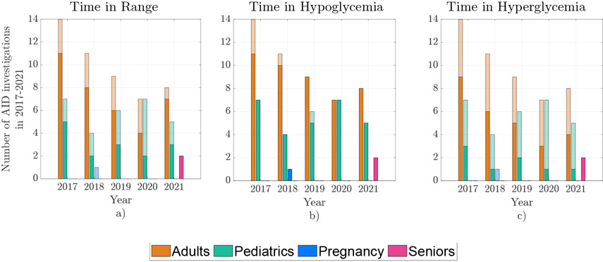 Figure 3: