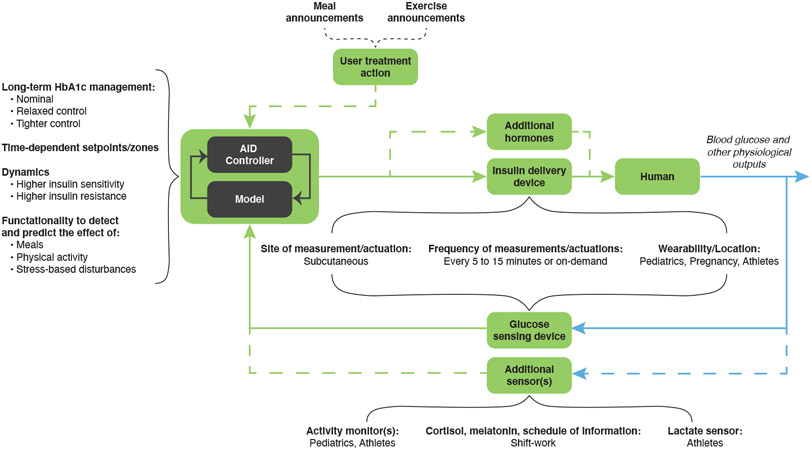 Figure 1: