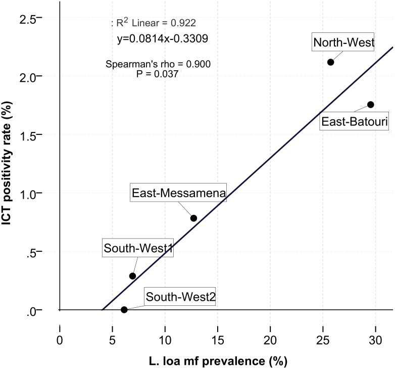 Fig 4