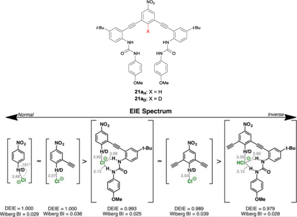 Fig. 13