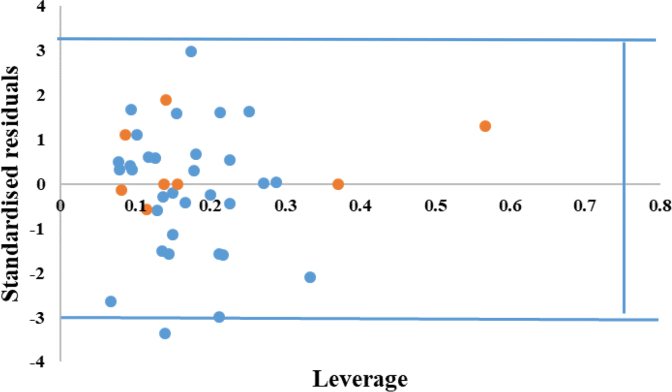 Figure 4