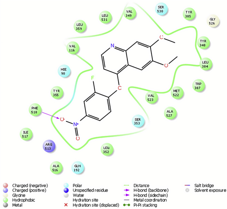 Figure 5