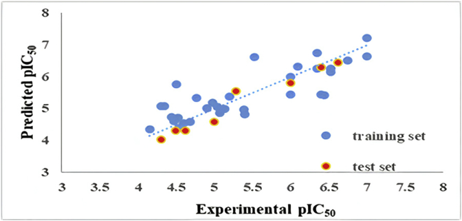 Figure 3