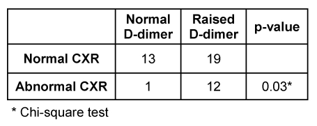 Table 1