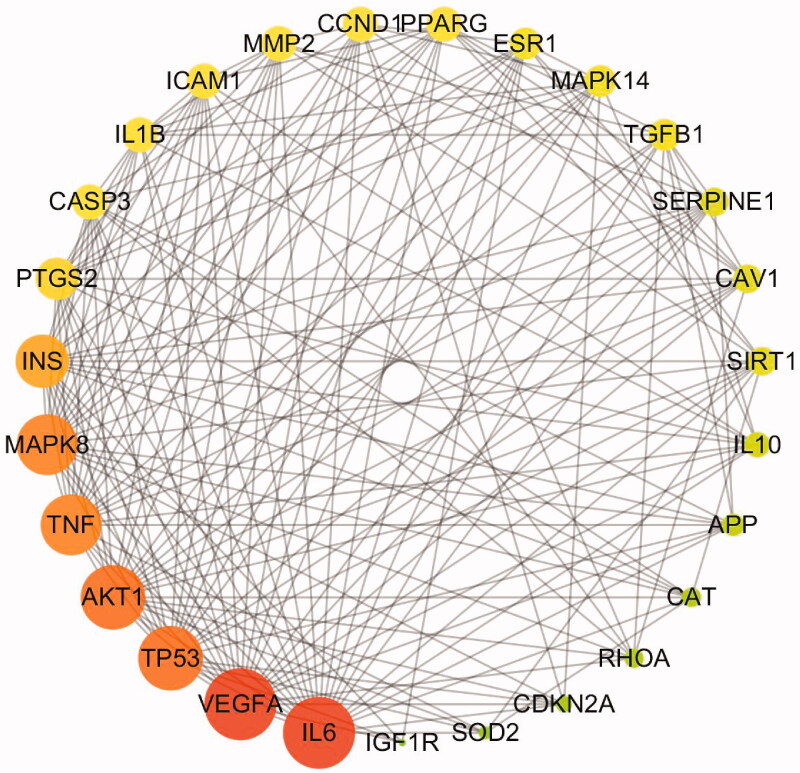 Figure 4.