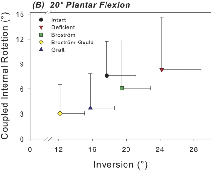 Fig. 6-A Fig. 6-B