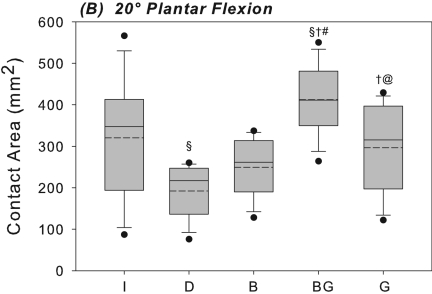 Fig. 4-A Fig. 4-B