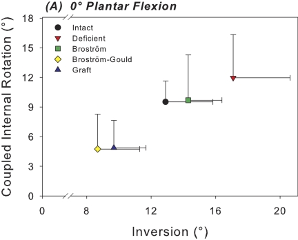 Fig. 6-A Fig. 6-B