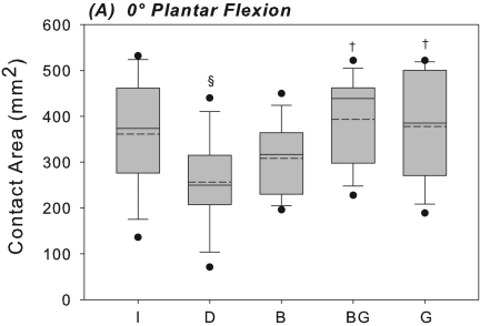 Fig. 4-A Fig. 4-B