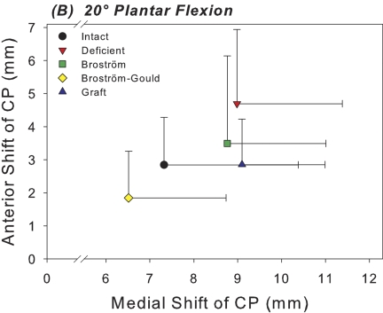 Fig. 3-A Fig. 3-B