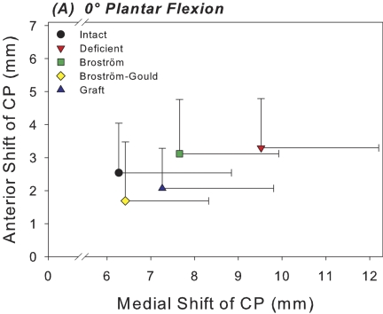 Fig. 3-A Fig. 3-B