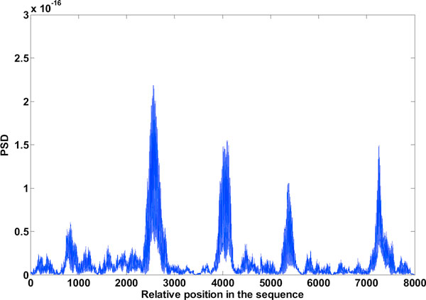 Figure 11