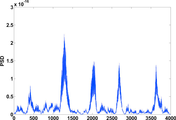 Figure 13