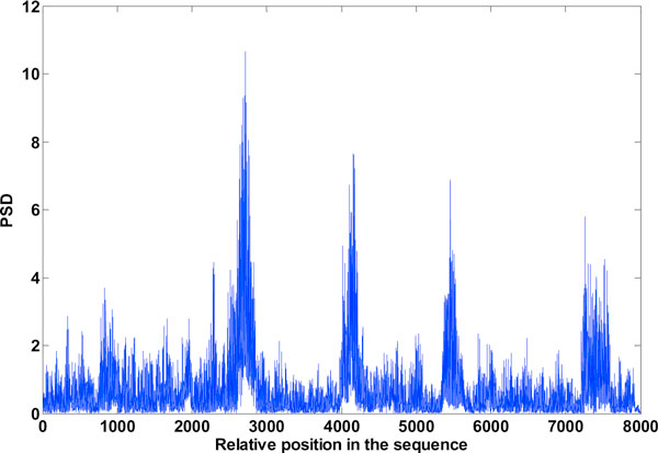 Figure 10