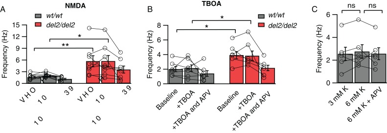 Figure 3.