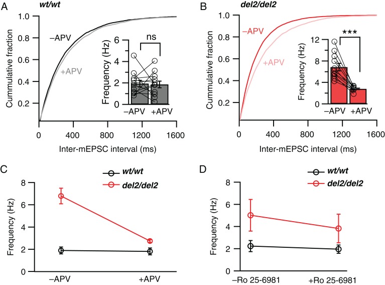 Figure 2.