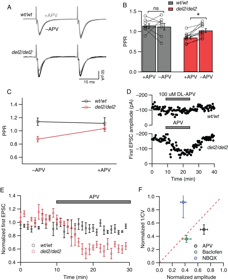 Figure 4.