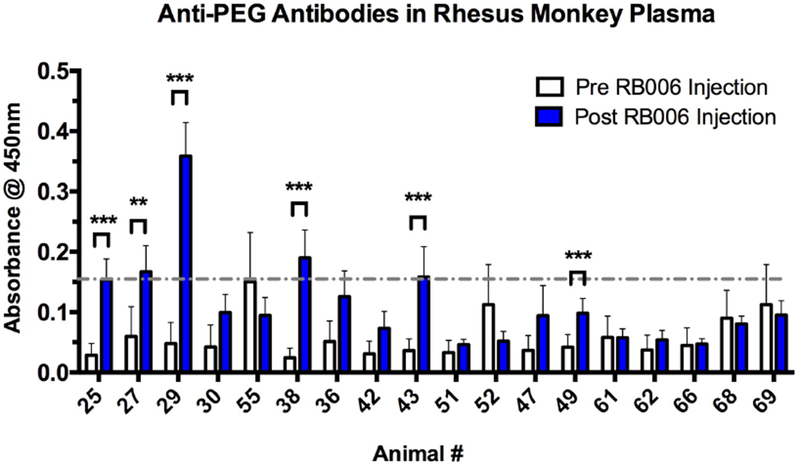 Figure 6-