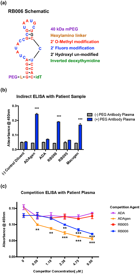 Figure 1-