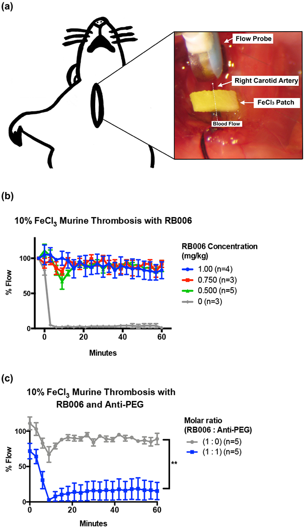 Figure 5-