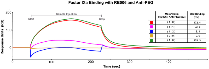 Figure 3-