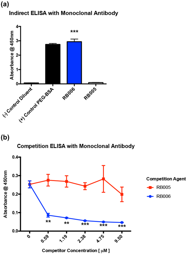 Figure 2-