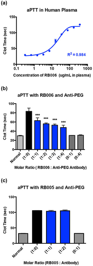 Figure 4-