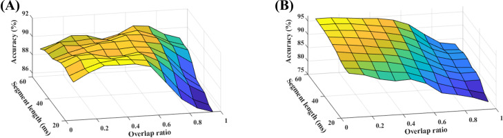 FIG. 7.