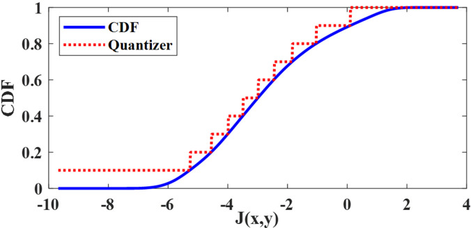 FIG. 3.