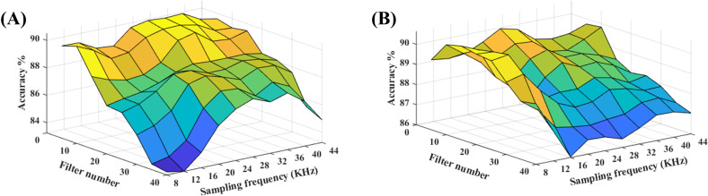 FIG. 6.