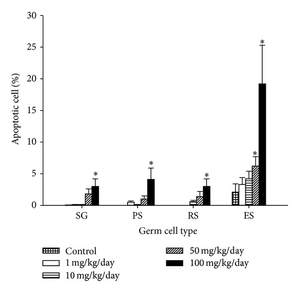 Figure 7