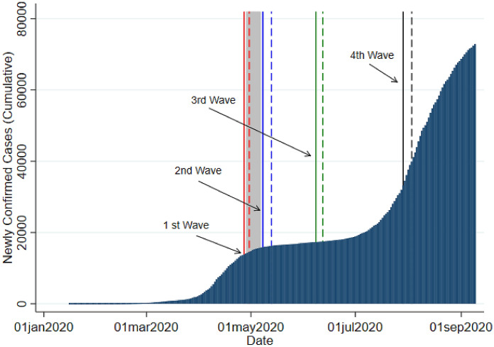 Fig. 2