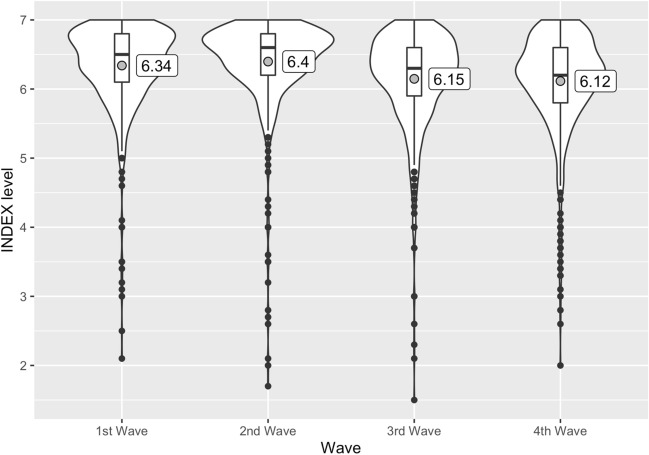 Fig. 3
