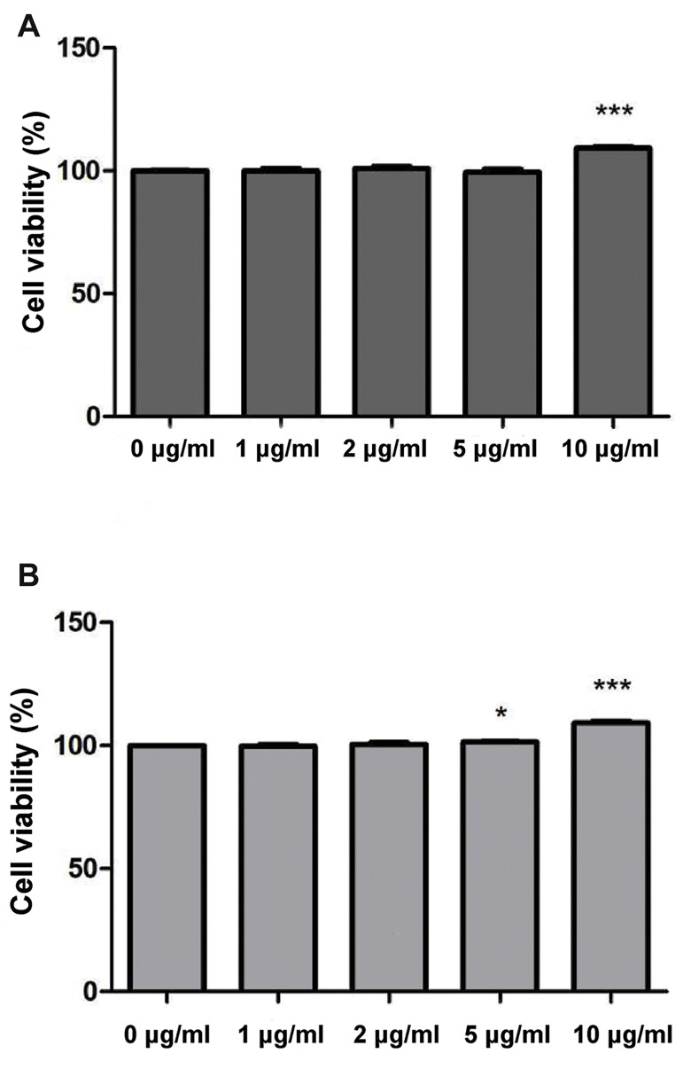 Fig.2