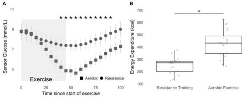 Figure 1: