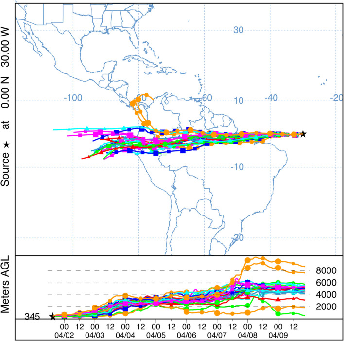 FIGURE 3