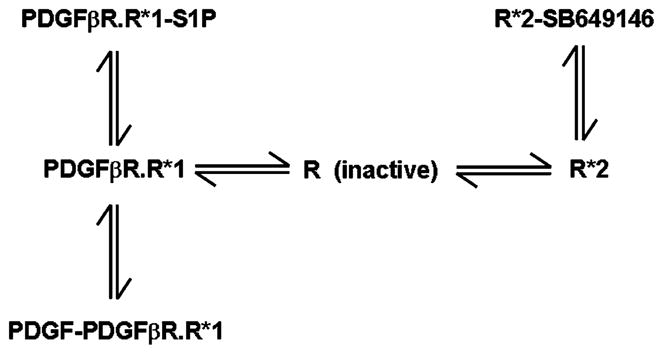 Scheme 2