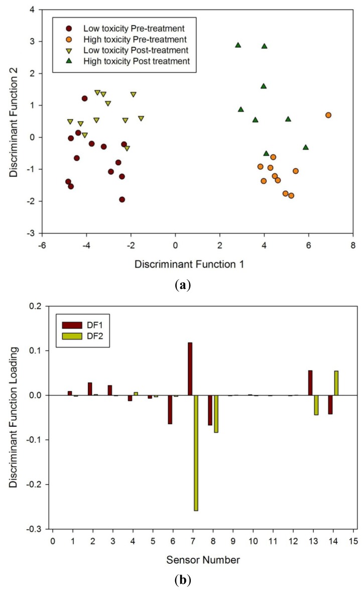 Figure 7.