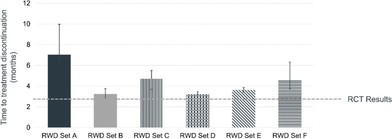 Figure 2.