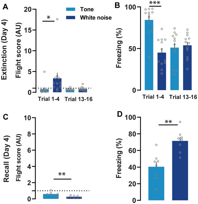 Figure 3: