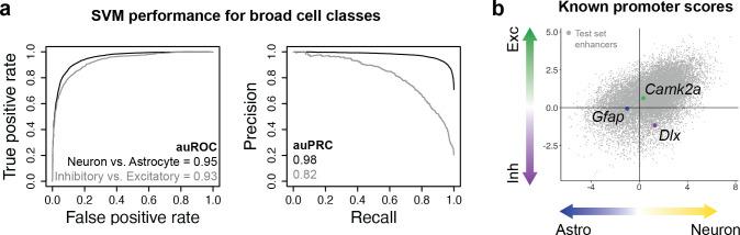 Figure 1—figure supplement 2.