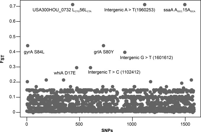 FIG 4 