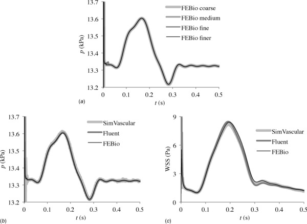 Fig. 9