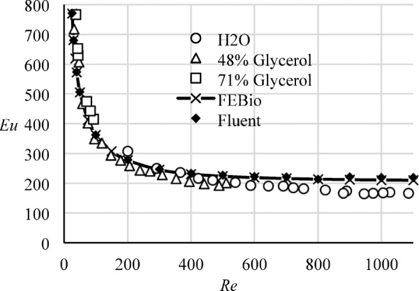 Fig. 11