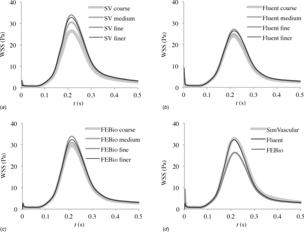 Fig. 10