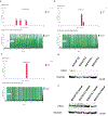 Extended Data Fig. 3 |