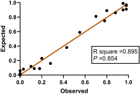 Fig. 6