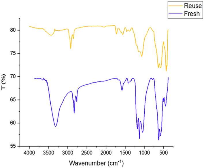 Figure 16