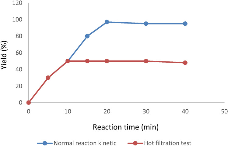 Figure 17