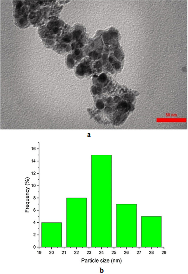 Figure 7